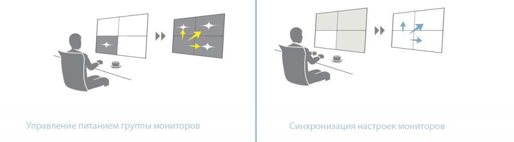 ПО EIZO Monitor Configurator позволяет управлять несколькими мониторами FlexScan через USB ПО EIZO Monitor Configurator позволяет управлять несколькими мониторами FlexScan через USB